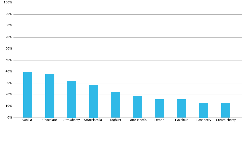 TURF Analysis IfaD turf-analysis-ifad