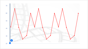 Zu sehen unter Charts und Charting sind drei Beispiel-Charts mit Kurven, Balken und gemischten Grafiken.