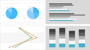 Zu sehen unter Charts und Charting sind drei Beispiel-Charts mit Kurven, Balken und gemischten Grafiken.