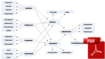 Tool RALV für Kausalanalysen IfaD