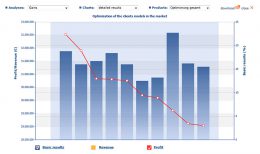 Fig. 3: Projected market shares and profit for the 10 combinations with maximum profit prospects