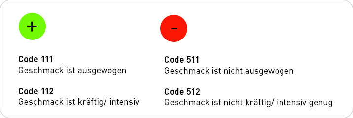 Codierung (halb-)offener Nennungen von IfaD