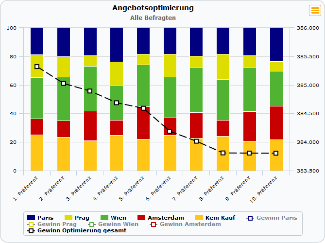 Aus der IfaD Statistics Toolbox für alle: Marktsimulation mit Conjoint-Daten