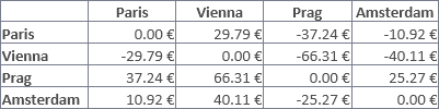 Brand-Price-Trade-Off analysis