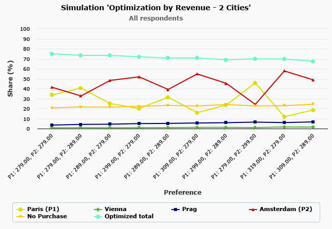 Brand-Price-Trade-Off analysis